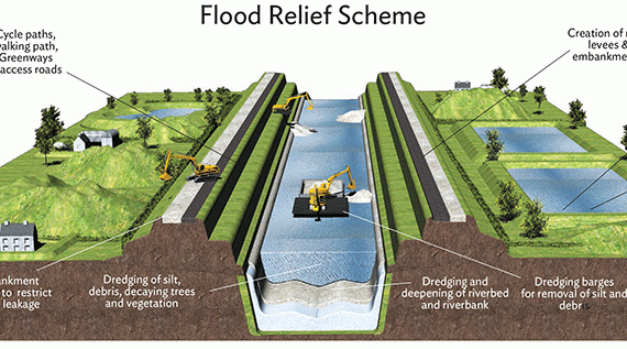 flood relief illustration, flood relief project